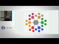 Geographic Data Science with PySAL and the pydata stack Beginner SciPy 2016 Sergio Rey