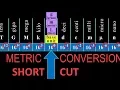metric unit conversions shortcut fast easy how-to with examples