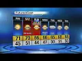 Friday forecast
