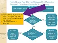 Calculating OASDI Social Security Deduction Medicare Deduction Net Pay