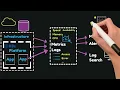 Observability vs Monitoring vs APM vs Logging vs Alerting