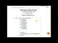Visual Basic Decision Structure Select Case Introduction