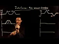 Wave Interference and the Principle of Superposition