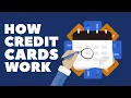 How Credit Cards Work Billing Cycle and Grace Period