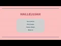RCM Level 9 History Module 1 Messiah Chorus and Aria