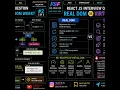 React JS Interview Question What is Virtual DOM How Does It Work Real DOM vs Virtual DOM