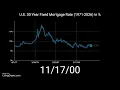 U S 30 Year Fixed Mortgage Rate 1971-2026
