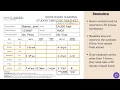 How to Properly Complete a Student Employee Timesheet