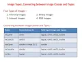 MATLAB - Image Types and Data Classes