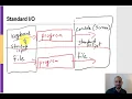 C Programming - Standard