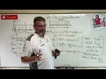 Mechanics of Materials Lesson 65 - Slope and Deflection Tricks and Tips to Reduce Errors