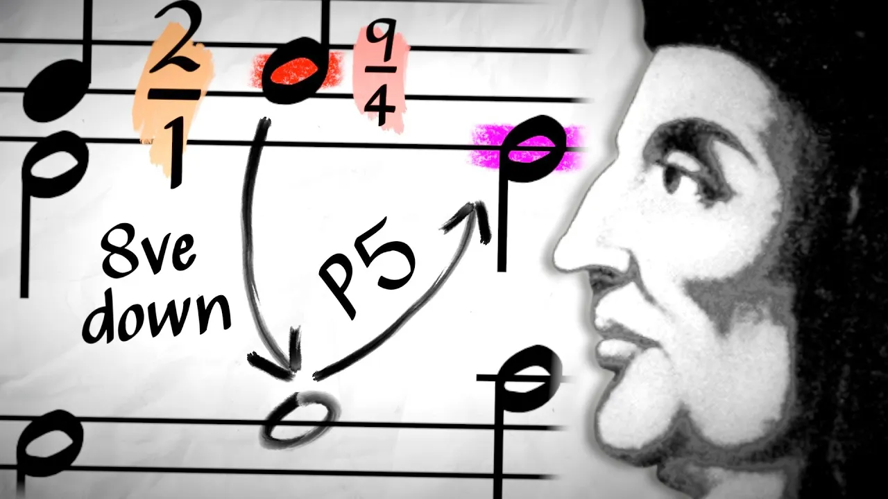 Benedetti's Comma Pump Puzzle and Just Intonation