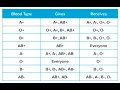 Blood Type Compatibility Chart Made Easy