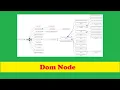 JAVA SCRIPT PART 29 DOM Nodes- HTML nodes JS nodes