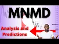 MNMD Stock Technical Analysis And Predictions Mind Medicine Stock mesothelioma firm