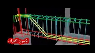 ازاي احسب مكسح كمره سارحه عمقها اكبر من    سم دندنها