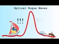 Optical Rogue Waves and MI simulated in python