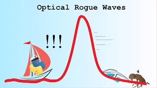 Optical Rogue Waves and MI simulated in python