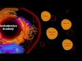Linux Device Driver Part 7 Spinlocks Kthread Using spinlocks in tasklets Bottom Halves