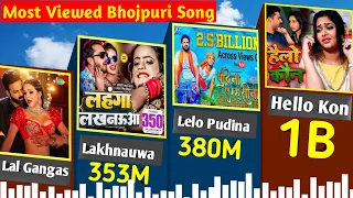most viewed bhojpuri song on youtube