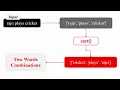 Two Words Combination Coding Practice 35 Nxtwave 4 0 CCBP Nxtwave Telugu Python Coding