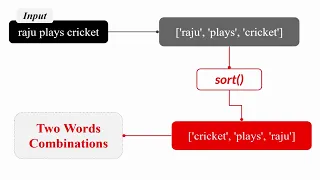 Two Words Combination Coding Practice 35 Nxtwave 4 0 CCBP Nxtwave Telugu Python Coding