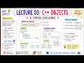 C Objects and Syntax Explained Object Oriented Programming OOP in C