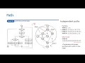 Software Engineering Component testing