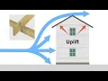 Continuous Load Path - Resisting Wind Forces
