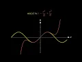Serie de Taylor para funcao Seno Animacao em Python