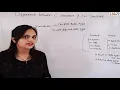 Difference Between C structure C Structure Difference between class Structure