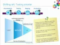 DevOps Continuous Testing - Integration Testing Service Virtualization with IBM