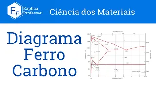 Aula 74 - Diagrama Ferro Carbono | Sistema Fe-Fe3C