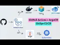 GitOps Pipeline w GitHub Actions ArgoCD Kubernetes End-to-End