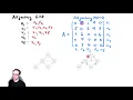 Graph Theory 4 Weighed Graphs and Their Representations