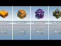 How Long to Max Each Town Hall