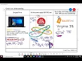 Multi-Step Percent Problems Check for Understanding
