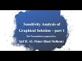 Sensitivity Analysis of Graphical Solution part 1 - objective function coefficient range
