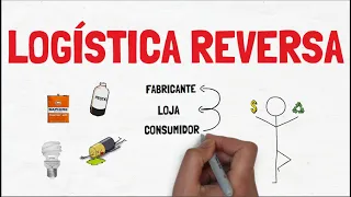 LOGÍSTICA REVERSA