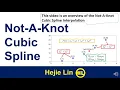 Not-A-Knot Cubic Spline Interpolation