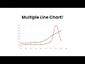 How to Create Multiple Line Chart JavaScript HTML CSS JavaScript Multiple Line Chart raselcoder