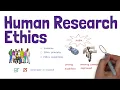 An Introduction to Human Research Ethics Historical Failures Principles and Modern Safeguards