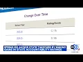 Spring ISD skirts potential take over after making academic gains
