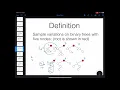COMP251 - Data Structures and Algorithms