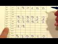 Filling Out Unit Circle Chart