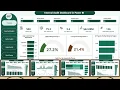 Internal Audit Dashboard in Power BI