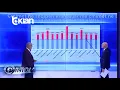 Download Lagu “1.2 € në Itali, në Shqipëri 450 ALL”, Ilir Ciko: Ja produkti më i shtrenjtë në vendin tonë...
