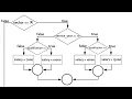Flowchart Drawing for If Else in Java Newly Polished Java Bangla Tutorial