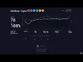 Monkey type typing test testrun