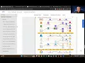 IBM IBSC 2026-04-08 Module 3 Recap Week 4 Data Acquisition Pipelines SQL Databases